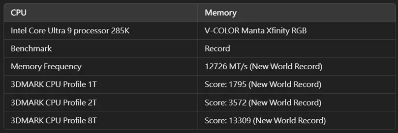 GIGABYTE Z890 AORUS TACHYON ICE Achieves DDR5-12726 (3)